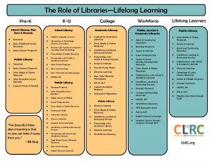 infographic library lifelong_1